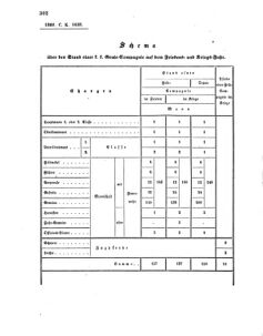 Verordnungsblatt für das Kaiserlich-Königliche Heer 18600417 Seite: 6