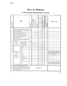 Verordnungsblatt für das Kaiserlich-Königliche Heer 18600505 Seite: 10