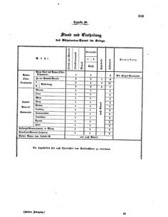 Verordnungsblatt für das Kaiserlich-Königliche Heer 18600505 Seite: 13