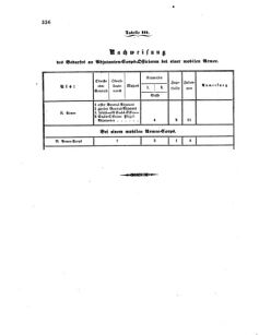 Verordnungsblatt für das Kaiserlich-Königliche Heer 18600505 Seite: 14