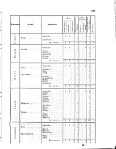 Verordnungsblatt für das Kaiserlich-Königliche Heer 18600516 Seite: 11