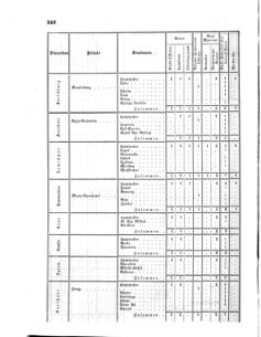 Verordnungsblatt für das Kaiserlich-Königliche Heer 18600516 Seite: 12