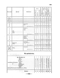 Verordnungsblatt für das Kaiserlich-Königliche Heer 18600516 Seite: 13