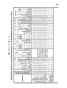 Verordnungsblatt für das Kaiserlich-Königliche Heer 18600516 Seite: 15