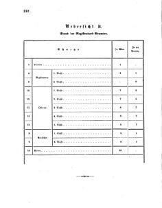 Verordnungsblatt für das Kaiserlich-Königliche Heer 18600516 Seite: 16