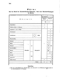 Verordnungsblatt für das Kaiserlich-Königliche Heer 18600516 Seite: 18