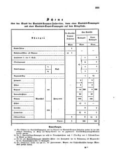 Verordnungsblatt für das Kaiserlich-Königliche Heer 18600516 Seite: 19