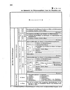 Verordnungsblatt für das Kaiserlich-Königliche Heer 18600516 Seite: 20