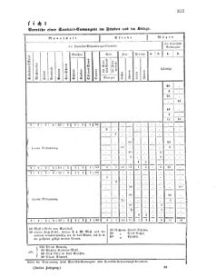 Verordnungsblatt für das Kaiserlich-Königliche Heer 18600516 Seite: 21