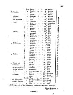 Verordnungsblatt für das Kaiserlich-Königliche Heer 18600516 Seite: 3