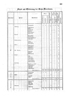 Verordnungsblatt für das Kaiserlich-Königliche Heer 18600516 Seite: 5