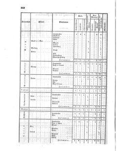 Verordnungsblatt für das Kaiserlich-Königliche Heer 18600516 Seite: 6