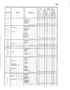 Verordnungsblatt für das Kaiserlich-Königliche Heer 18600516 Seite: 7