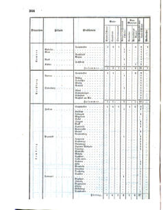 Verordnungsblatt für das Kaiserlich-Königliche Heer 18600516 Seite: 8