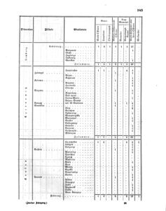 Verordnungsblatt für das Kaiserlich-Königliche Heer 18600516 Seite: 9