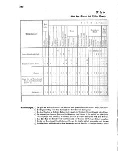 Verordnungsblatt für das Kaiserlich-Königliche Heer 18600527 Seite: 4