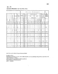 Verordnungsblatt für das Kaiserlich-Königliche Heer 18600527 Seite: 5