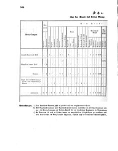 Verordnungsblatt für das Kaiserlich-Königliche Heer 18600527 Seite: 6