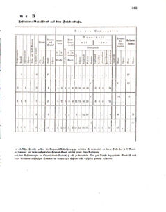 Verordnungsblatt für das Kaiserlich-Königliche Heer 18600527 Seite: 7