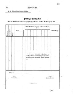 Verordnungsblatt für das Kaiserlich-Königliche Heer 18600718 Seite: 11