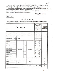 Verordnungsblatt für das Kaiserlich-Königliche Heer 18600718 Seite: 13