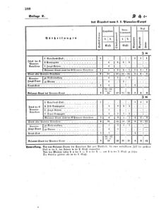 Verordnungsblatt für das Kaiserlich-Königliche Heer 18600718 Seite: 14