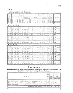 Verordnungsblatt für das Kaiserlich-Königliche Heer 18600718 Seite: 15