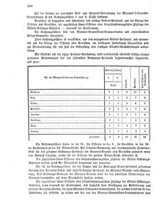 Verordnungsblatt für das Kaiserlich-Königliche Heer 18600725 Seite: 2