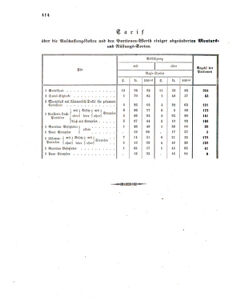 Verordnungsblatt für das Kaiserlich-Königliche Heer 18600725 Seite: 8