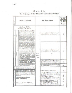 Verordnungsblatt für das Kaiserlich-Königliche Heer 18600928 Seite: 12