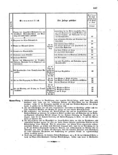 Verordnungsblatt für das Kaiserlich-Königliche Heer 18600928 Seite: 13