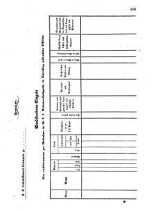 Verordnungsblatt für das Kaiserlich-Königliche Heer 18601019 Seite: 3