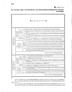 Verordnungsblatt für das Kaiserlich-Königliche Heer 18601027 Seite: 2