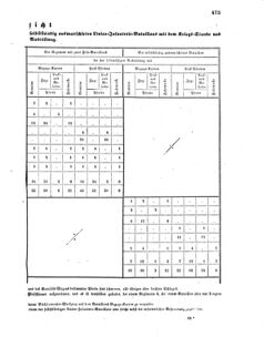 Verordnungsblatt für das Kaiserlich-Königliche Heer 18601027 Seite: 3