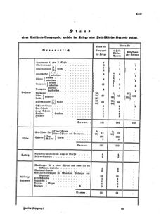 Verordnungsblatt für das Kaiserlich-Königliche Heer 18601110 Seite: 5