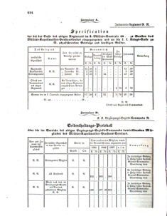 Verordnungsblatt für das Kaiserlich-Königliche Heer 18601119 Seite: 4