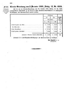 Verordnungsblatt für das Kaiserlich-Königliche Heer 18601208 Seite: 2