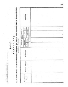 Verordnungsblatt für das Kaiserlich-Königliche Heer 18601211 Seite: 3