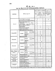 Verordnungsblatt für das Kaiserlich-Königliche Heer 18601222 Seite: 2