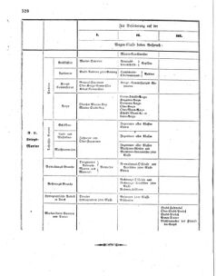 Verordnungsblatt für das Kaiserlich-Königliche Heer 18601224 Seite: 10