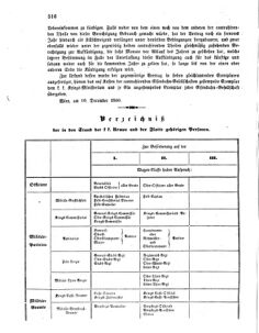 Verordnungsblatt für das Kaiserlich-Königliche Heer 18601224 Seite: 6