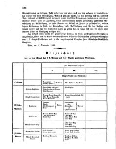 Verordnungsblatt für das Kaiserlich-Königliche Heer 18601224 Seite: 8