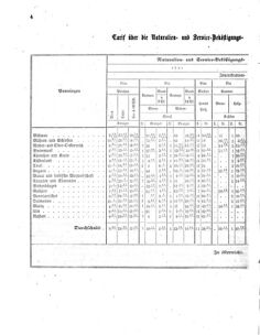 Verordnungsblatt für das Kaiserlich-Königliche Heer 18610108 Seite: 4