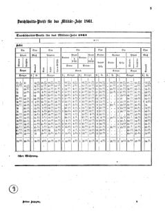 Verordnungsblatt für das Kaiserlich-Königliche Heer 18610108 Seite: 5