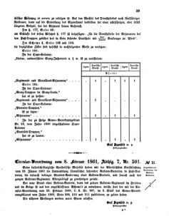 Verordnungsblatt für das Kaiserlich-Königliche Heer 18610212 Seite: 3