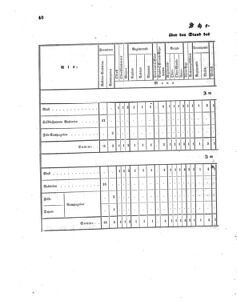 Verordnungsblatt für das Kaiserlich-Königliche Heer 18610212 Seite: 4