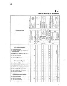 Verordnungsblatt für das Kaiserlich-Königliche Heer 18610308 Seite: 2