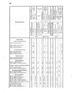 Verordnungsblatt für das Kaiserlich-Königliche Heer 18610308 Seite: 4