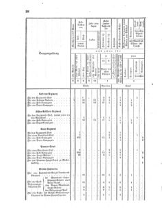 Verordnungsblatt für das Kaiserlich-Königliche Heer 18610308 Seite: 6