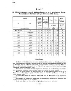 Verordnungsblatt für das Kaiserlich-Königliche Heer 18610808 Seite: 2